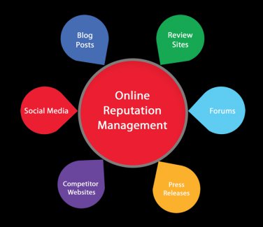 Online Reputation Management Service