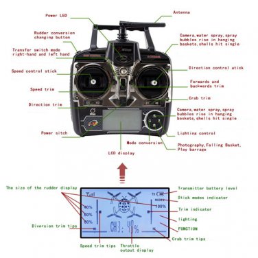 WLtoys V222 V262 V272 V666 RC Quadcopter Switchable Transmitter Mode 1 + Mode 2