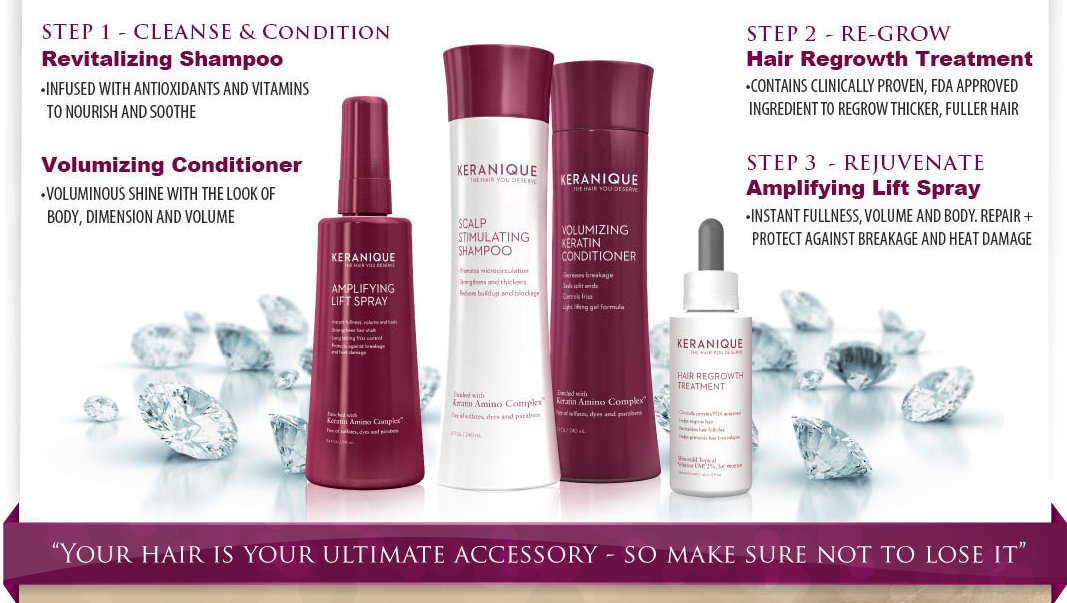 KERANIQUE 6 PIECE HAIRLOSS REGROWTH KIT ADVANCED HAIR CARE VOLUMIZING
