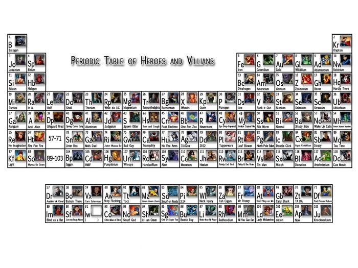 Periodic Table Of Heroes And Villains Comics 32x24 Print Poster