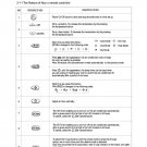 Sanyo Air Conditioner Remote Control Rcs-3mvps4e