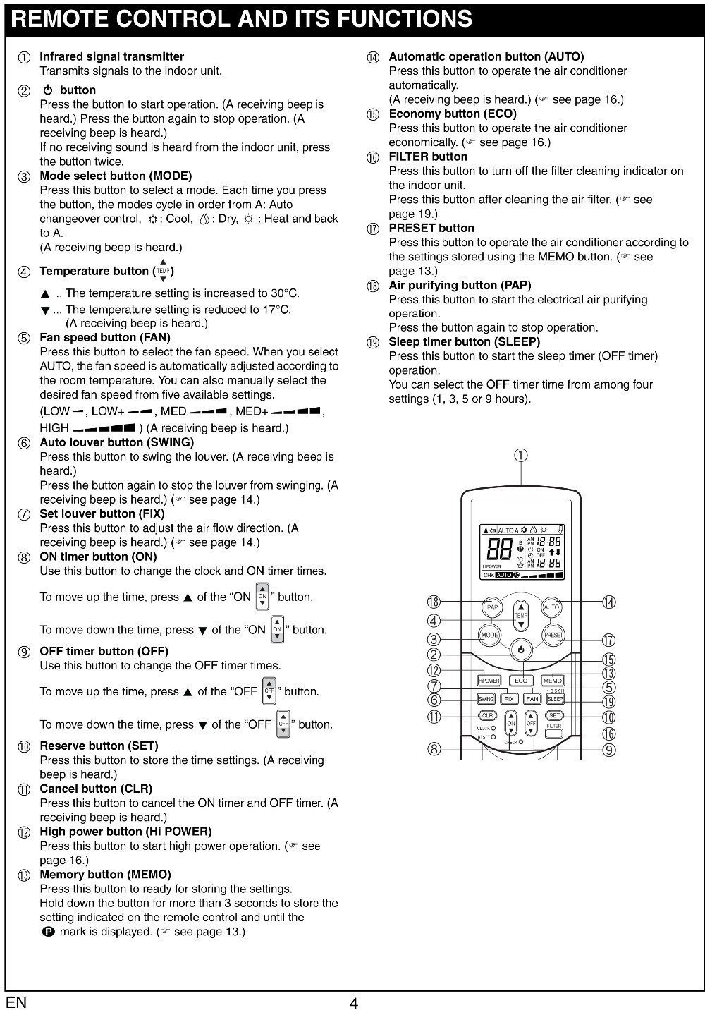 Sanyo Air Conditioner Remote Control Rcs3mvps4e