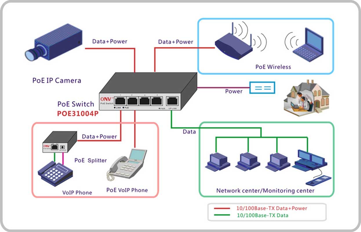 New 4 port 4CH 10 100M PoE Switch Hub 10M 100M Support Power over ...