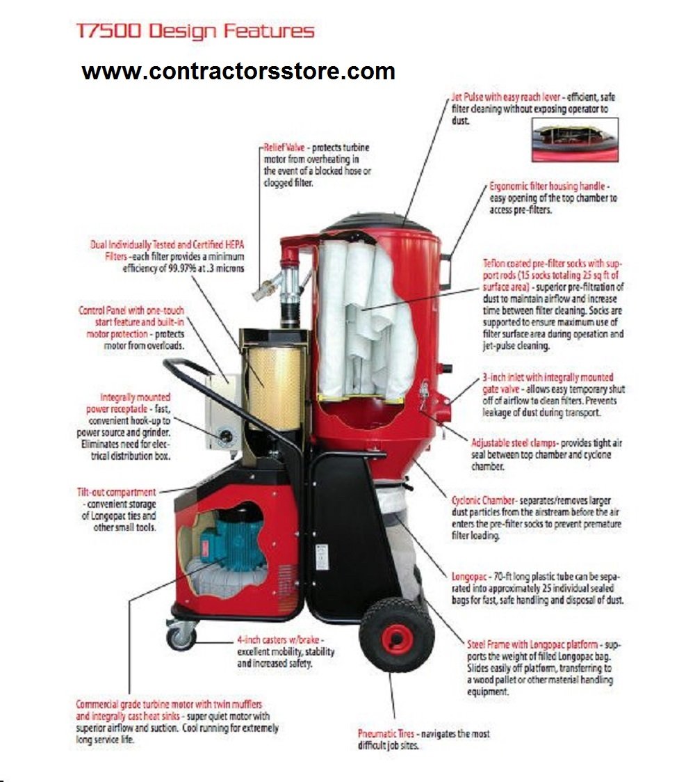 Concrete Dust Extractor HEPA Vacuum w/ Distribution Box 100 AMP 230V