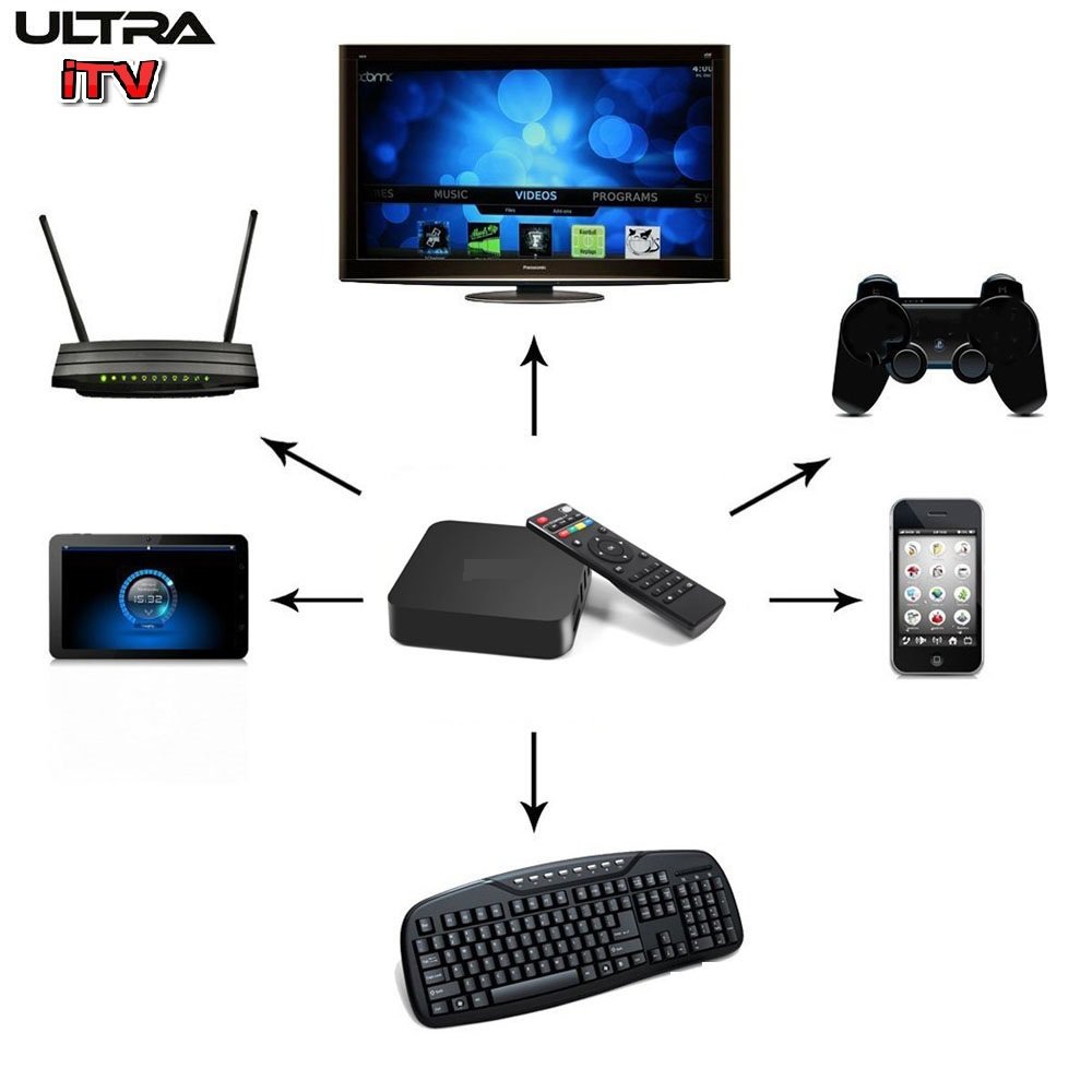 +2X BUNDLE PLUS PACKAGE+ ULTRA iTV Box Quad Core 1GB/8GB H.265 1080P Media Player Miracast