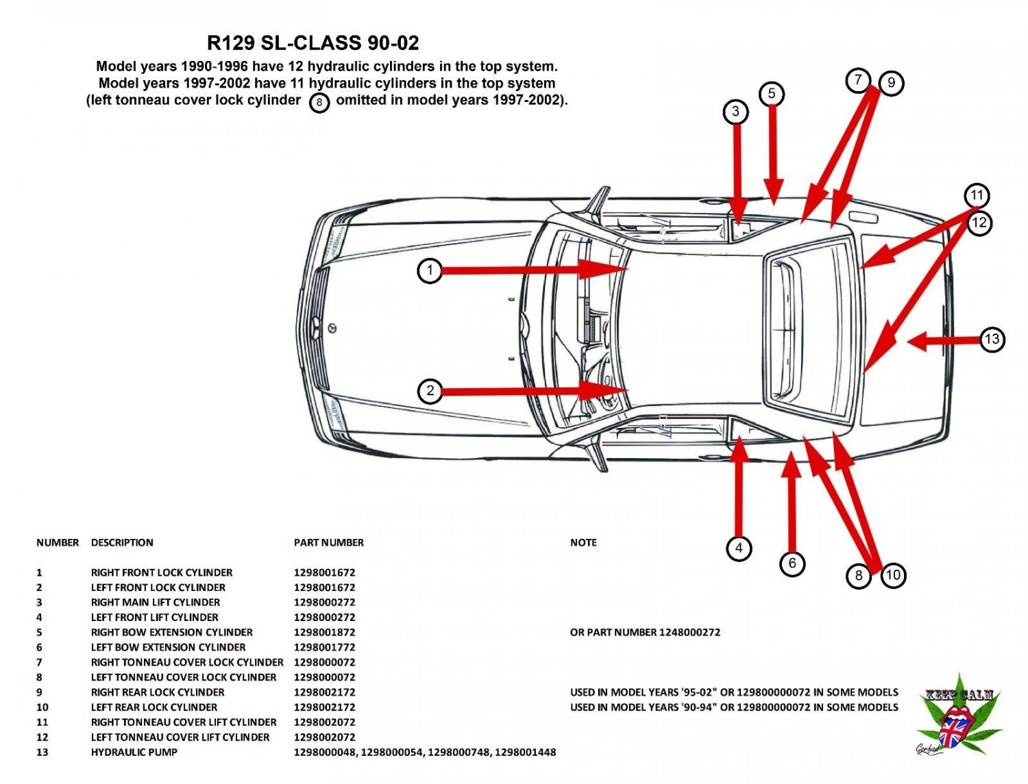 8902 Mercedes Hydraulic Cylinder Repair Kit for Convertible Top +...R129