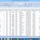 Data mining program for online arbitrage, bolo lists, product sourcing
