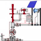 Plunger Lift System