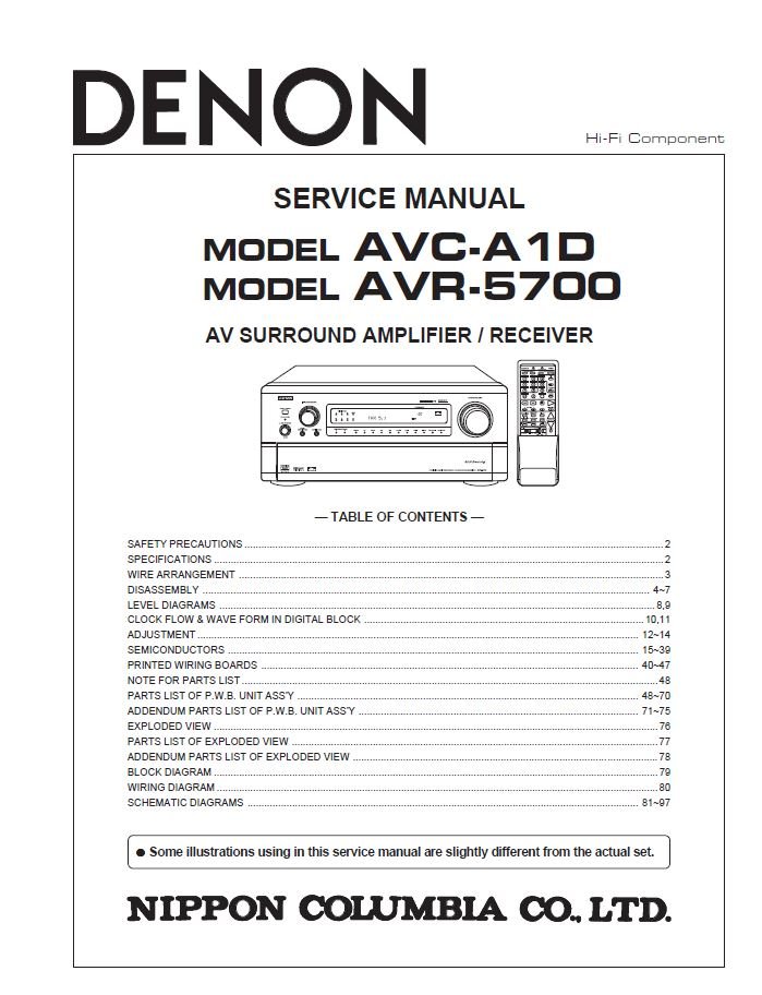 Denon AVC-A1D ,AVR-5700 Surround Amplifier Service Manual PDF