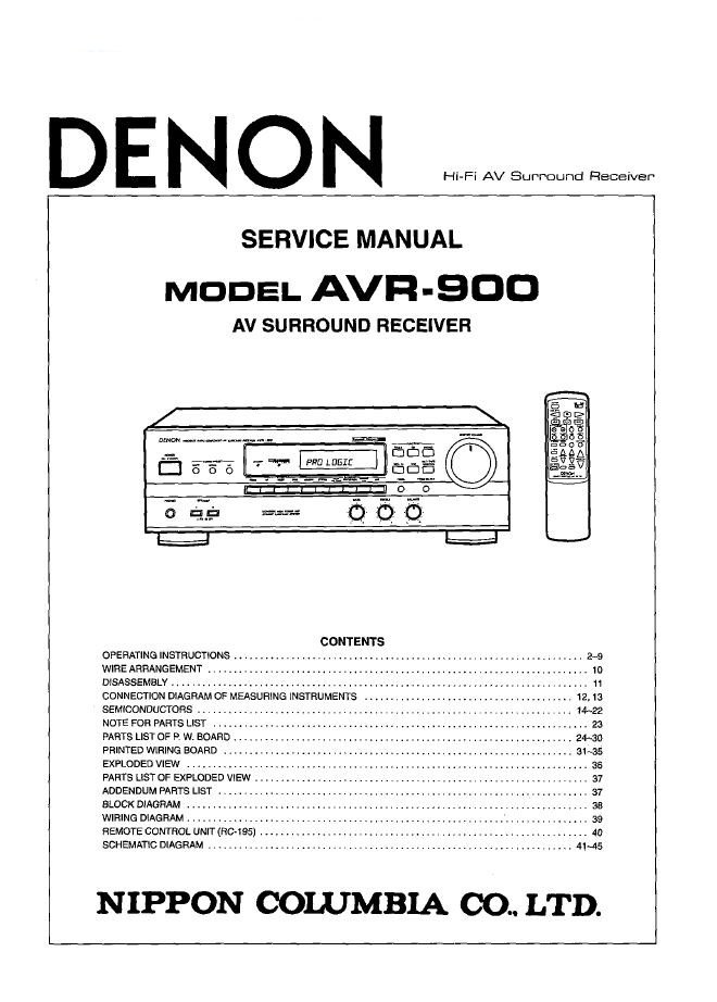 Denon AVR-900 Surround Receiver Service Manual PDF