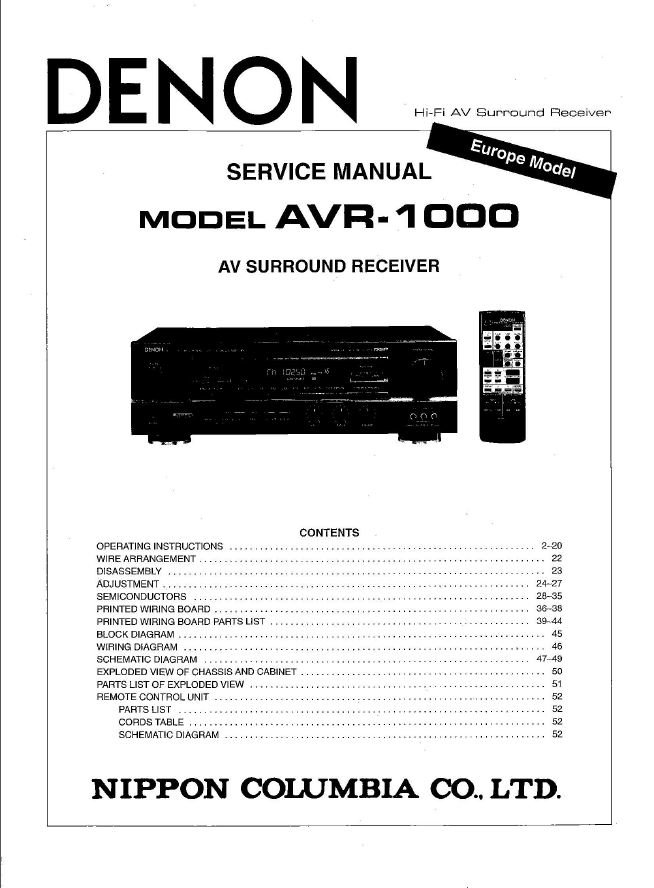 Denon AVR-1000 Surround Receiver Service Manual PDF (SBTDN1380)