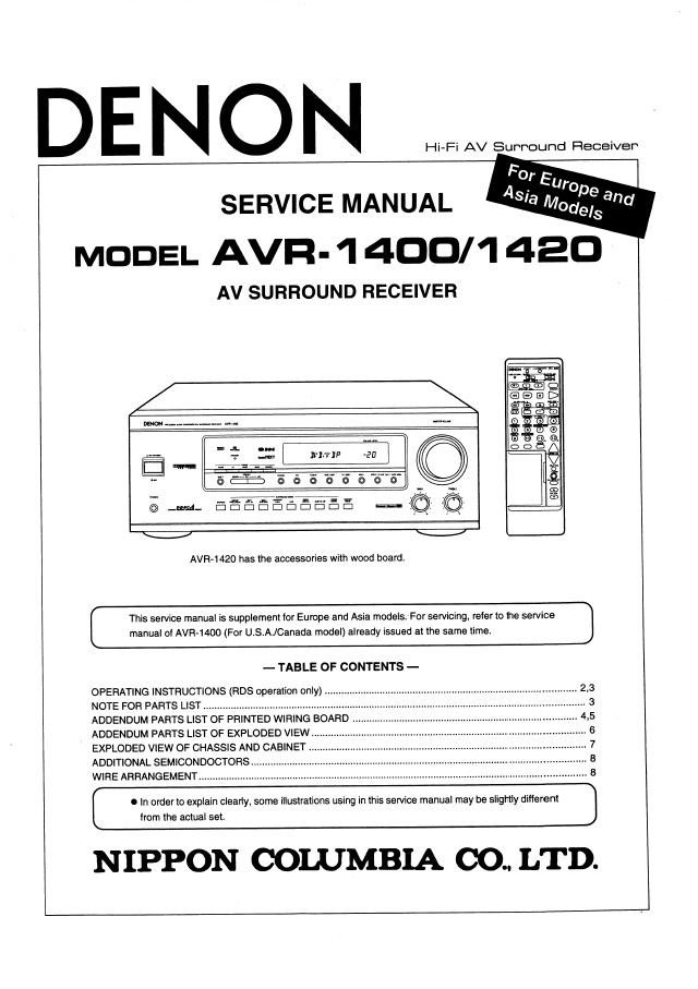 Denon AVR-1400 ,AVR-1420 Surround Receiver Service Manual PDF