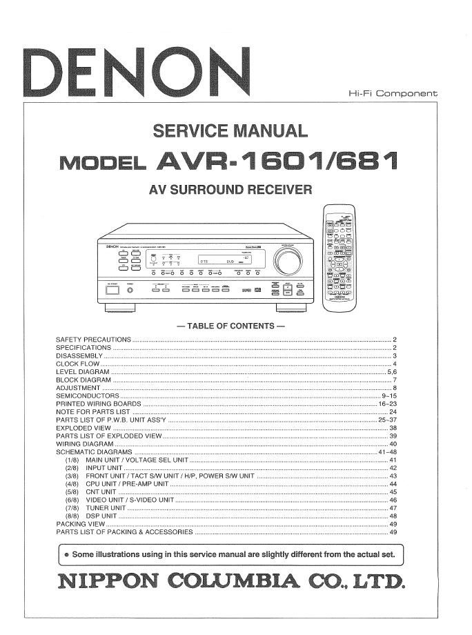 Denon AVR-1601 ,AVR-681 Surround Receiver Service Manual PDF
