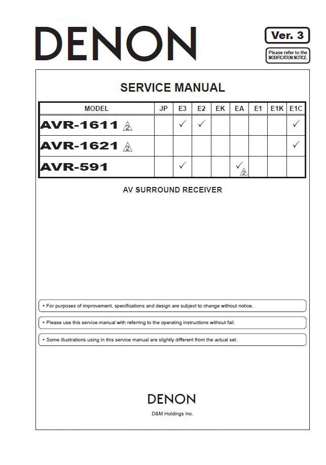 Denon AVR-1611 ,AVR-1621 ,AVR-591 Ver.3 Surround Receiver Service Manual PDF