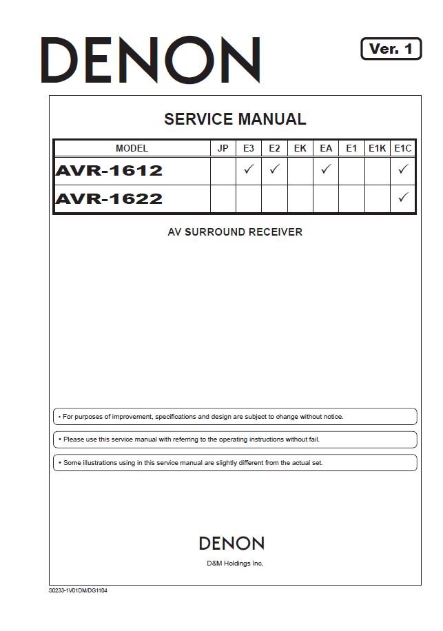 Denon AVR-1612 ,AVR-1622 Ver.1 Surround Receiver Service Manual PDF