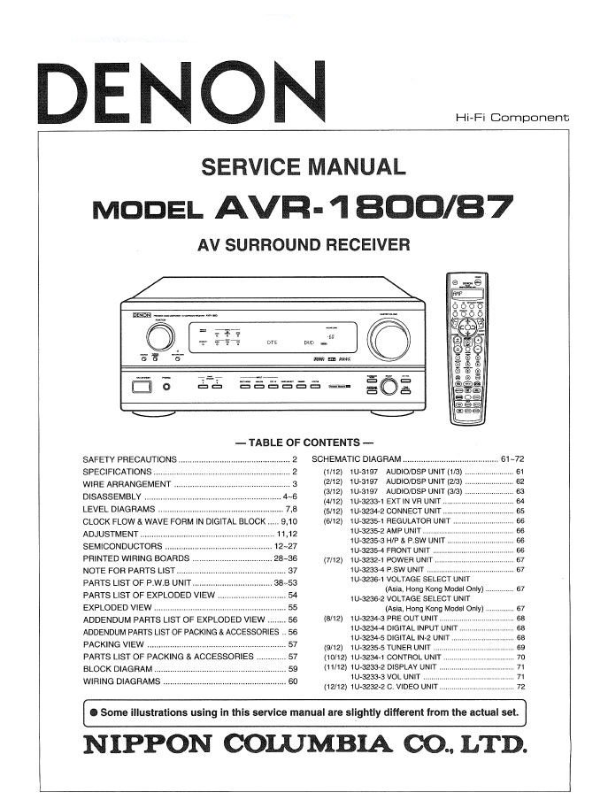 Denon AVR-1800 ,AVR-87 Surround Receiver Service Manual PDF