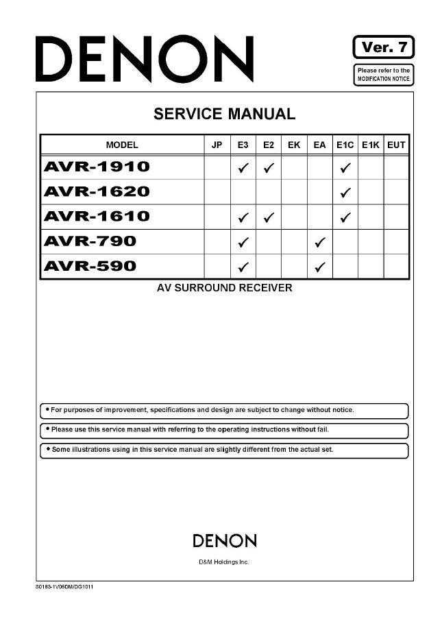 Denon AVR-1910 ,AVR-1620 ,AVR-1610 ,AVR-790 ,AVR-590 Ver.7 Surround Receiver Service Manual PDF