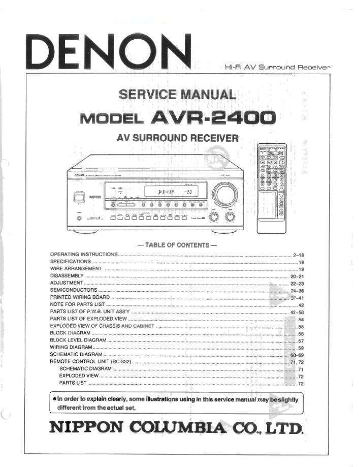 Denon AVR-2400 Surround Receiver Service Manual PDF (SBTDN1420)