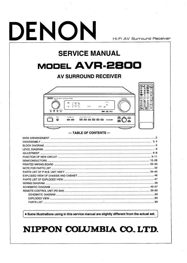 Denon AVR-2800 Surround Receiver Service Manual PDF