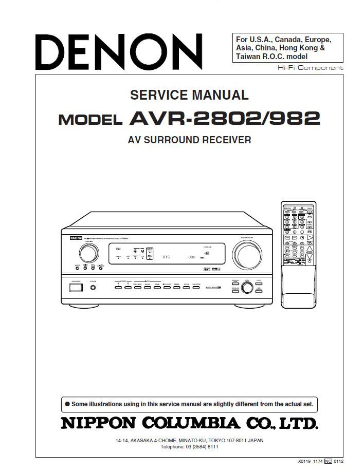 Denon AVR-2802 ,AVR-982 Surround Receiver Service Manual PDF