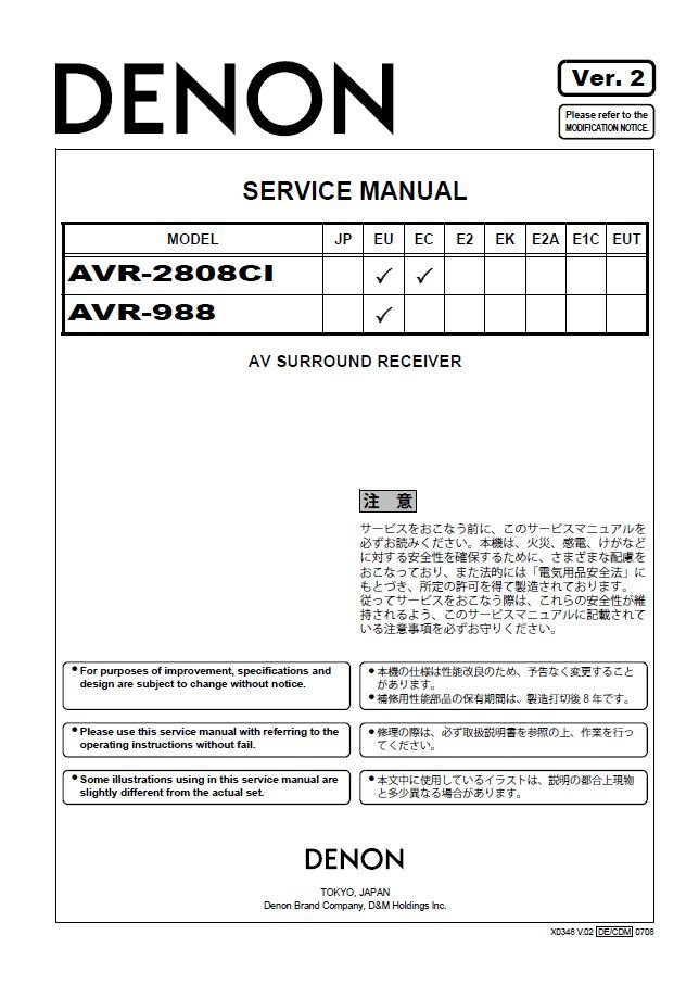 Denon AVR-2808CI ,AVR-988 Ver.2 Surround Receiver Service Manual PDF