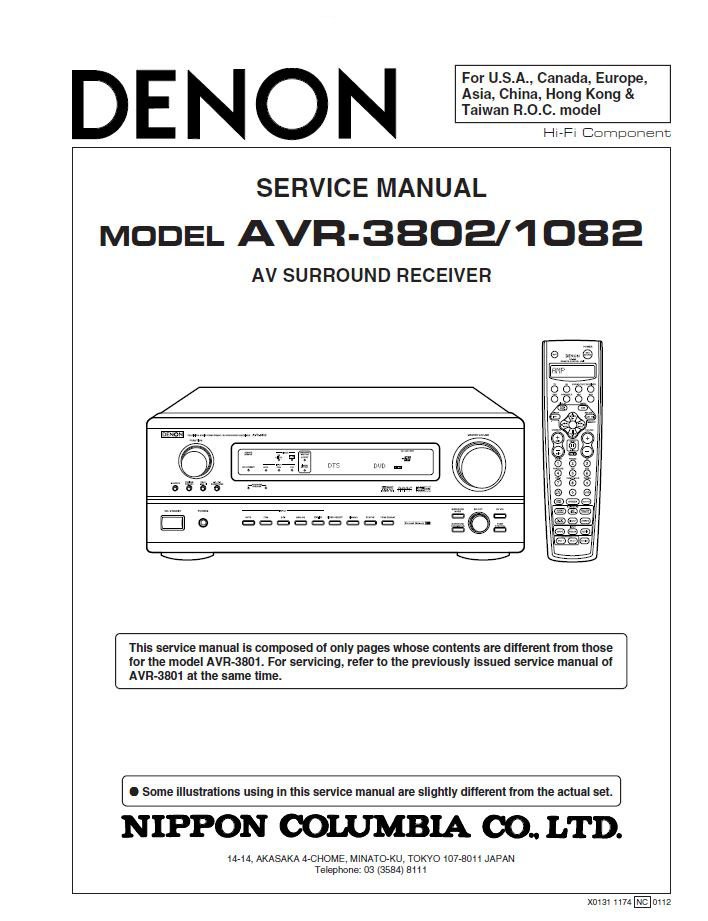 Denon AVR-3802 ,AVR-1082 Surround Receiver Service Manual PDF