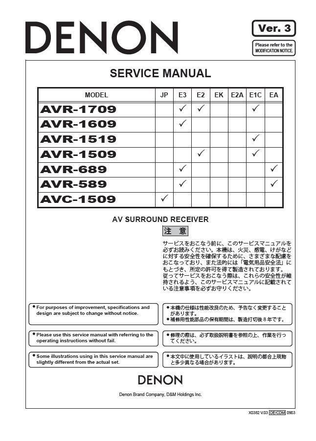Denon AVR-1709_AVR-1609_AVR-1519_AVR-1509_AVR-689_AVR-589_AVC-1509 Ver.3 Receiver Service Manual PDF