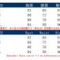 Women Bodycon Casual Dresses Fall Spring Break Clothes Sequins Party Dress Fashion Clothing