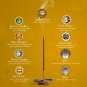 Navgraha Divine Natural Incense