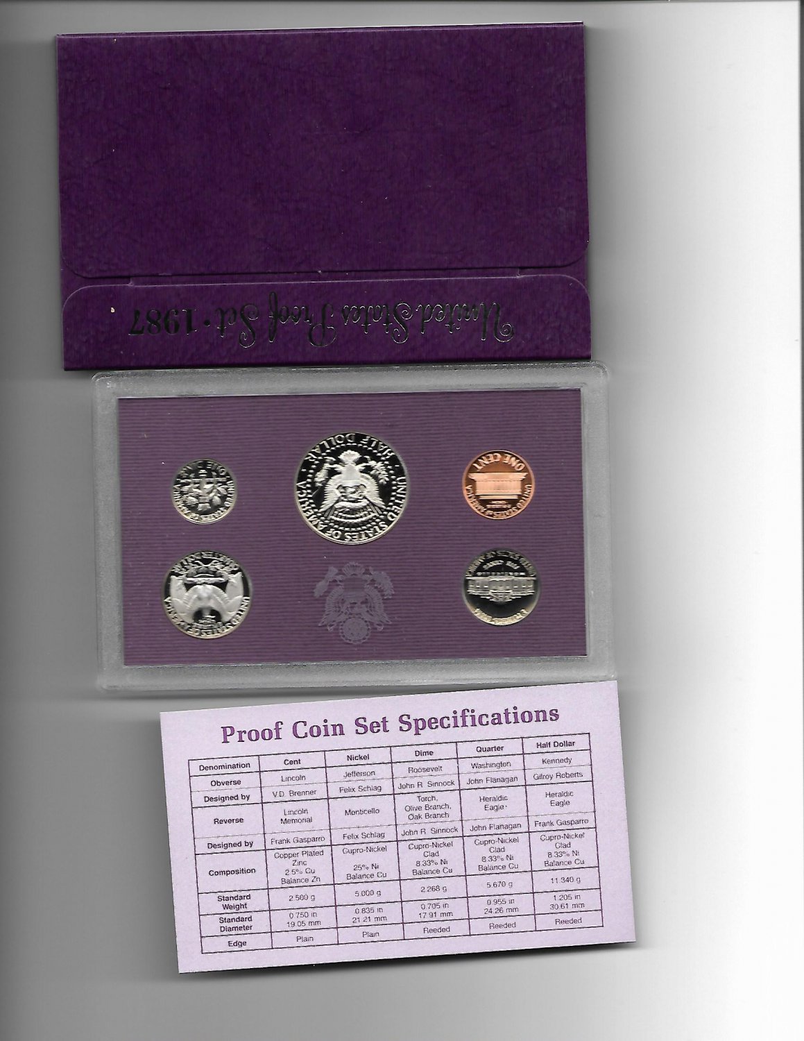1987 U.S. Proof Set