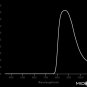 Midwest Optical BP850-46, NIR Bandpass filter, 820 to 910 nm VERY rare #1