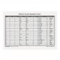 Biblical Greek Alphabet