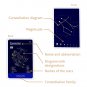 The 88 Astronomical Constellations