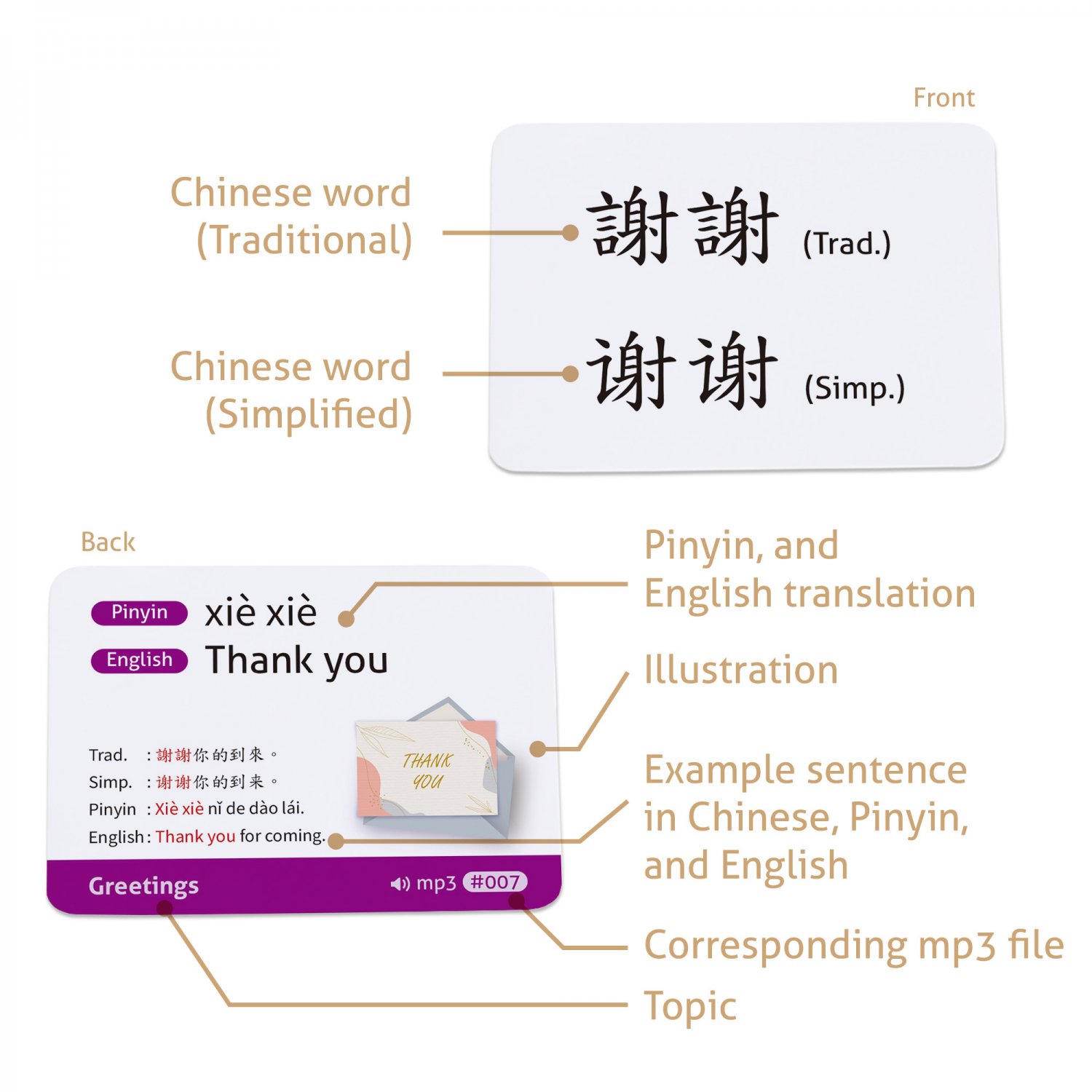 chinese-vocabulary-for-beginners-traditional-and-simplified-chinese-example-sentences-audio-mp3