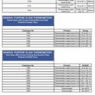 Glass Celsius thermometer - Choose One - Laboratory Glassware