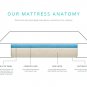 8 Inch Bliss Gel Memory Foam - Twin XL Size