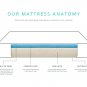 8 Inch Bliss Gel Memory Foam - Full Size