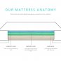 13 Inch Eden Gel Memory Foam - Full Size