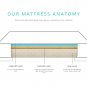 9 Inch Ease Gel Memory Foam - Twin Size
