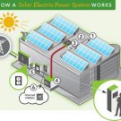 A HOW TO GUIDE TO SOLAR POWER 32 E BOOKS ON 1 CD CHEAP ELECTRICITY