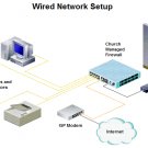 Wired Network Setup