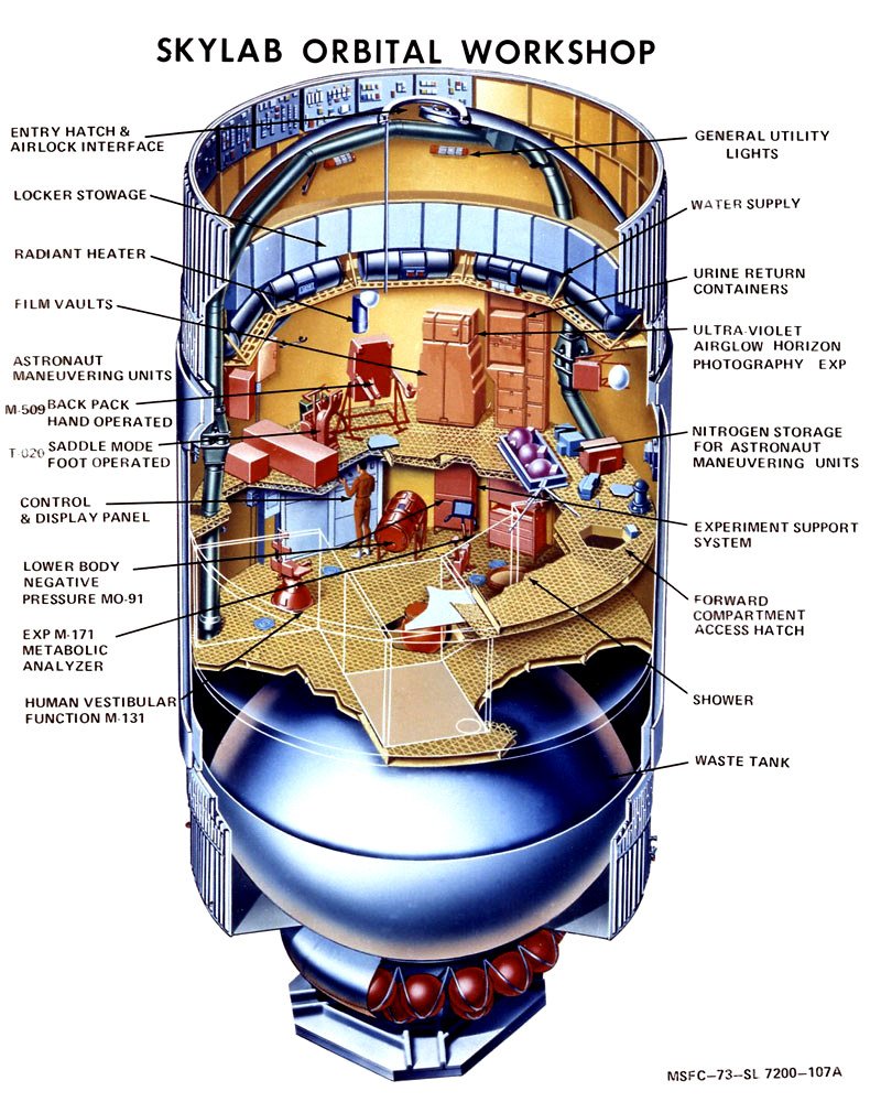 CUTAWAY DRAWING OF THE SKYLAB ORBITAL WORKSHOP - 8X10 NASA PHOTO (AZ067)