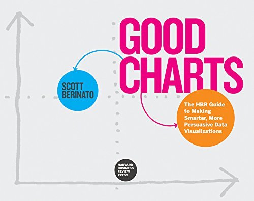 GOOD CHARTS