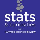 Stats and Curiosities