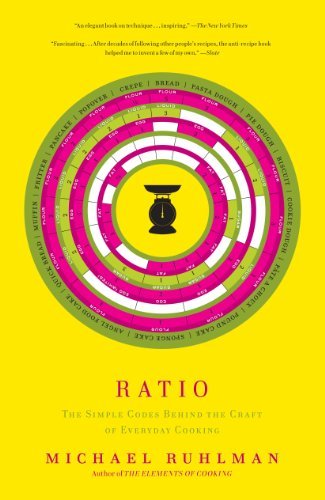 RATIO