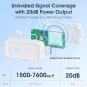 Zigbee 3.0 Range Extender with Built-in Power Amplifier