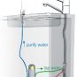 Chanson The Water C3 Stand Alone Pre-Filter System with Faucet - City Water