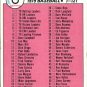 1979 Topps 121 Checklist 1-121 DP