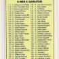 #165 G-Men & Gangsters.../ Checklist /  True Crime Trading Cards Series II (1992)