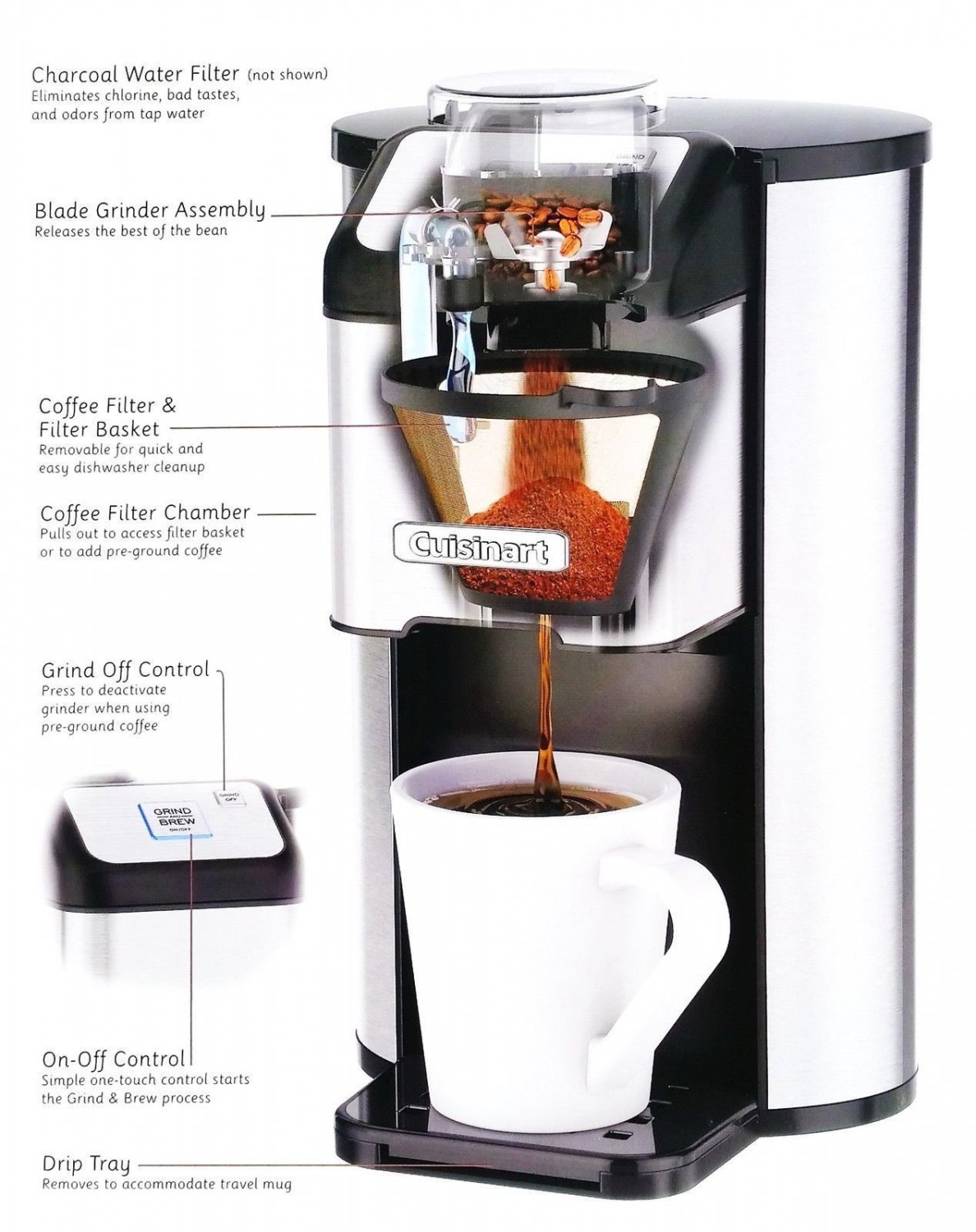 Cuisinart Single Cup Coffee Grind & Brew BRAND NEW